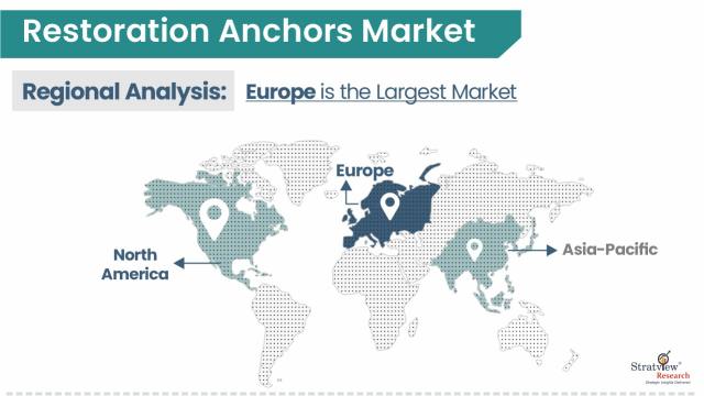 Restoration-Anchors-Market-Regional-Analysis